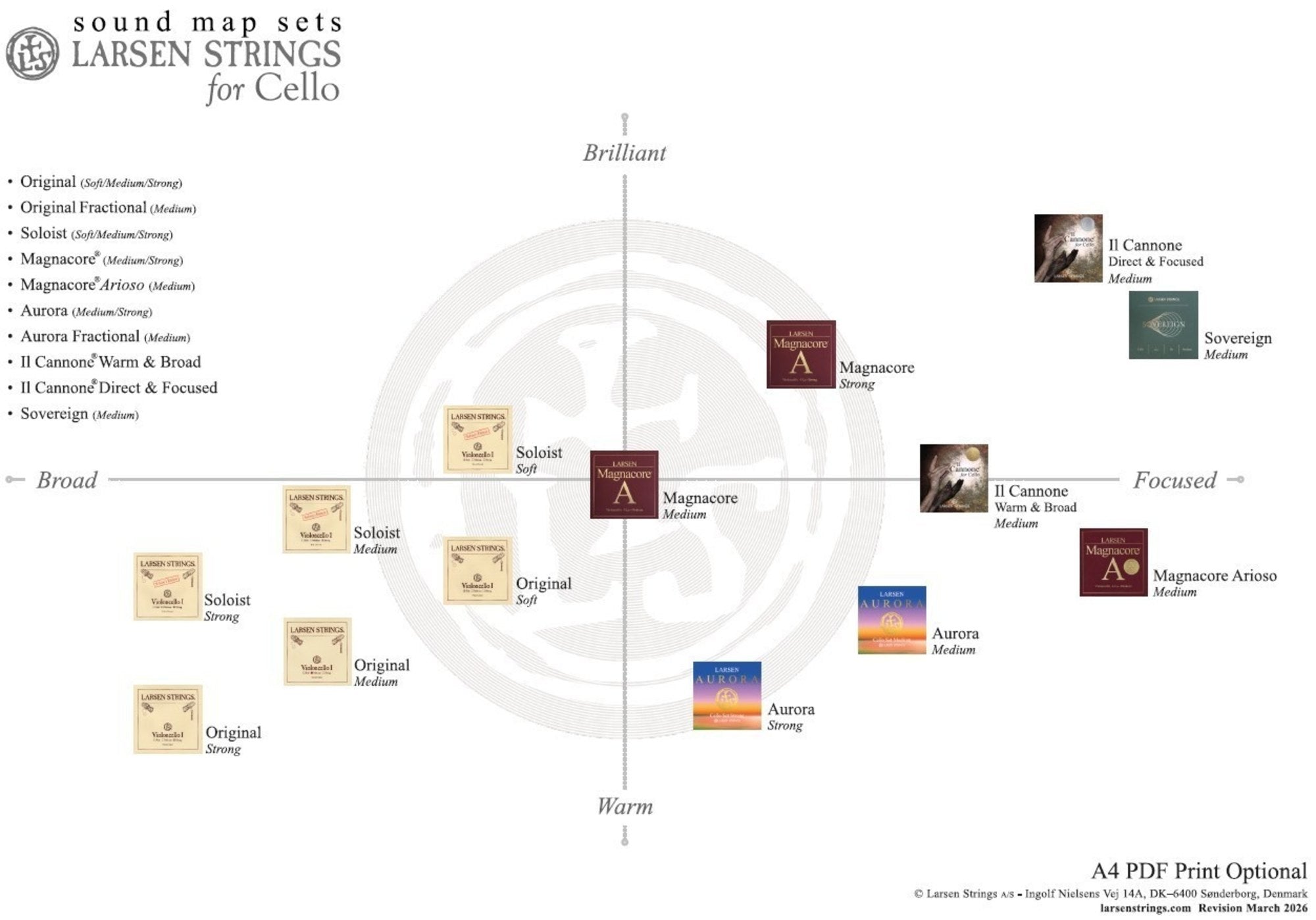 Larsen Strings for cello Sovereign